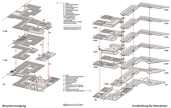 Erschließung